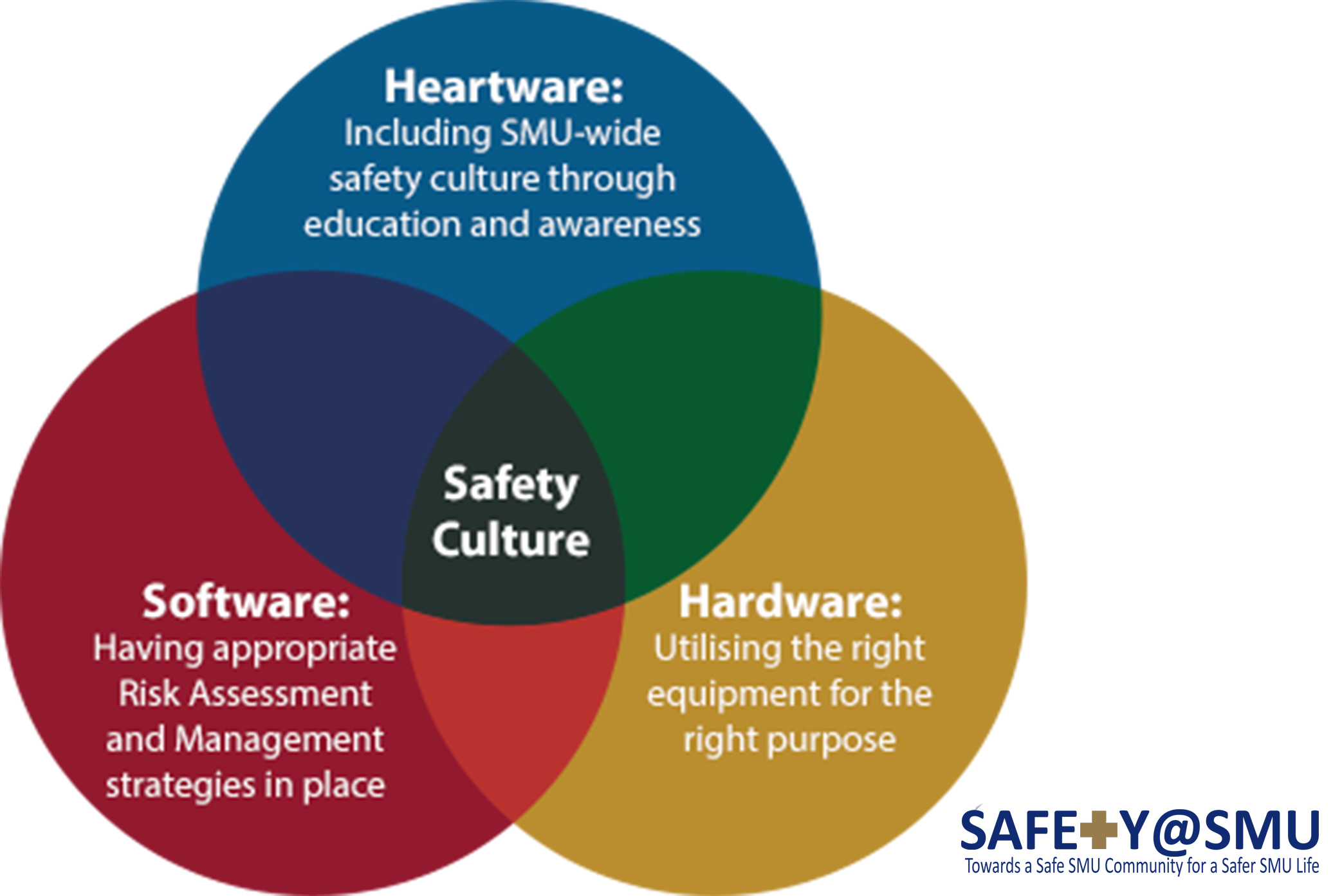 Safety | Singapore Management University (SMU)